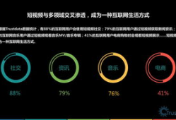 短视频行业,重塑内容传播新格局